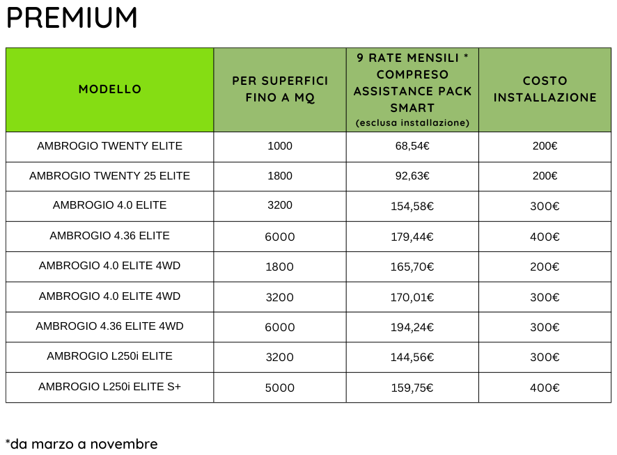 PREMIUM